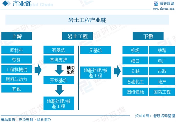 CITTE｜行业分享：2023年中国岩土工程行业发展简析：“新基建”背景下，城市基础建设带动行业进一步发展(图3)