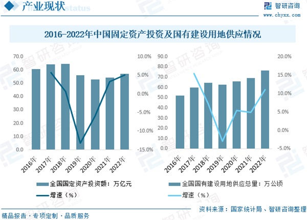 CITTE｜行业分享：2023年中国岩土工程行业发展简析：“新基建”背景下，城市基础建设带动行业进一步发展(图4)