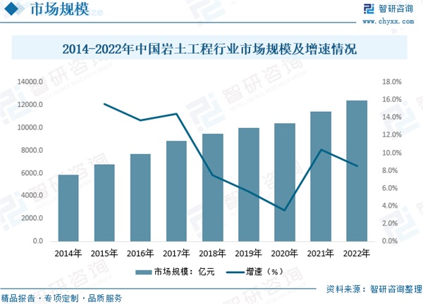 CITTE｜行业分享：2023年中国岩土工程行业发展简析：“新基建”背景下，城市基础建设带动行业进一步发展(图5)