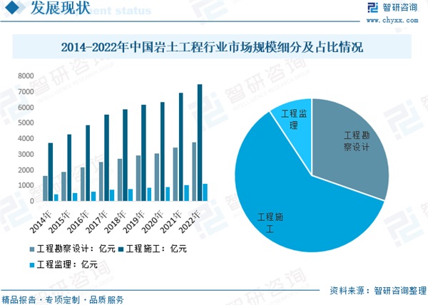 CITTE｜行业分享：2023年中国岩土工程行业发展简析：“新基建”背景下，城市基础建设带动行业进一步发展(图6)