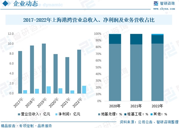 CITTE｜行业分享：2023年中国岩土工程行业发展简析：“新基建”背景下，城市基础建设带动行业进一步发展(图8)