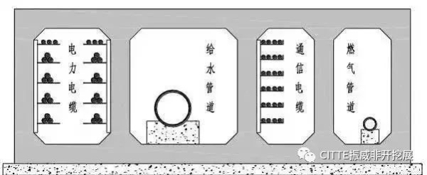 CITTE振威非开挖展丨城市地下综合管廊技术，全面了解!(图1)
