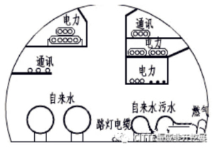 CITTE振威非开挖展丨城市地下综合管廊技术，全面了解!(图5)