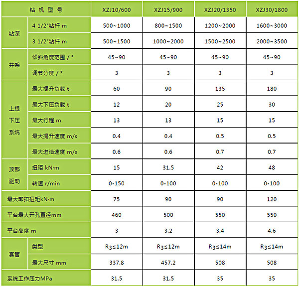 全球产销量领先的陆地防喷器制造商——华北荣盛参展cippe2021(图3)
