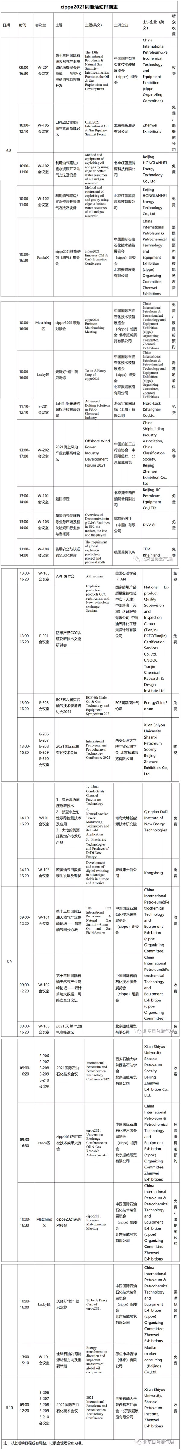 百余场活动将燃爆cippe2021，北京石油展6月8日开幕(图1)