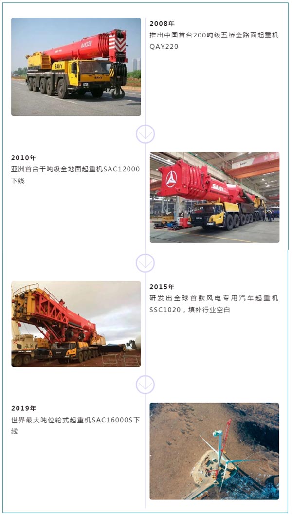 专业铸就高度，三一起重机将携旗下人气产品重磅亮相cippe2021(图2)