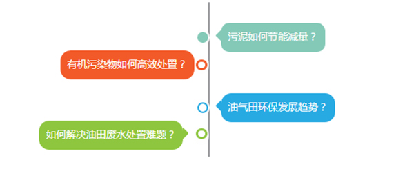 杰瑞环保邀您共聚cippe2021北京石油展(图1)