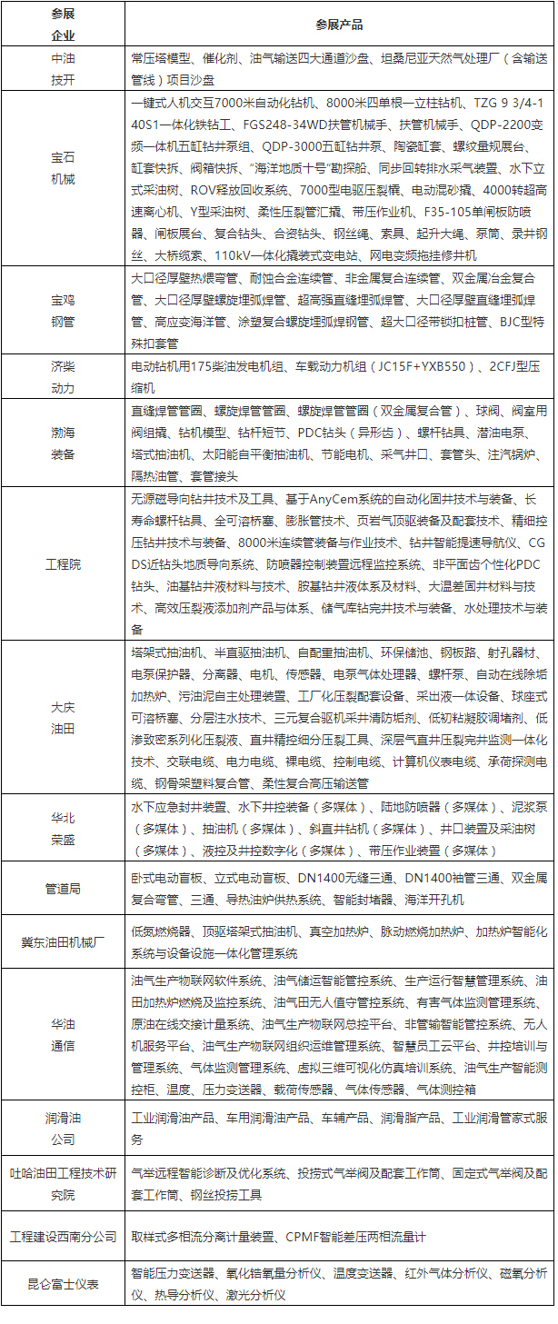 中国石油装备展团将第十一次盛装亮相cippe2021北京石油展(图4)