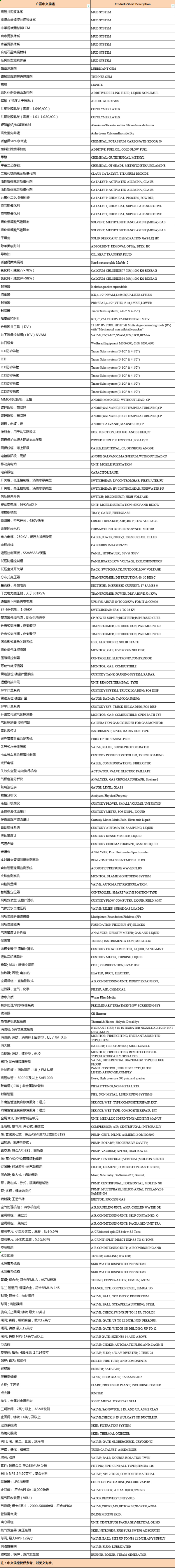 阿美亚洲战略采购与物流部将参加cippe2021采购对接会！(图2)