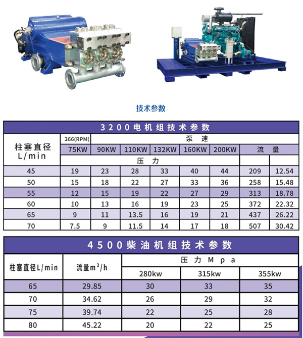 高压水射流企业——天津精诚邀您共聚cippe2021(图3)